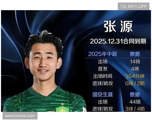 国安一月中旬集结备战新赛季王刚张源等多名球员将离队调整阵容